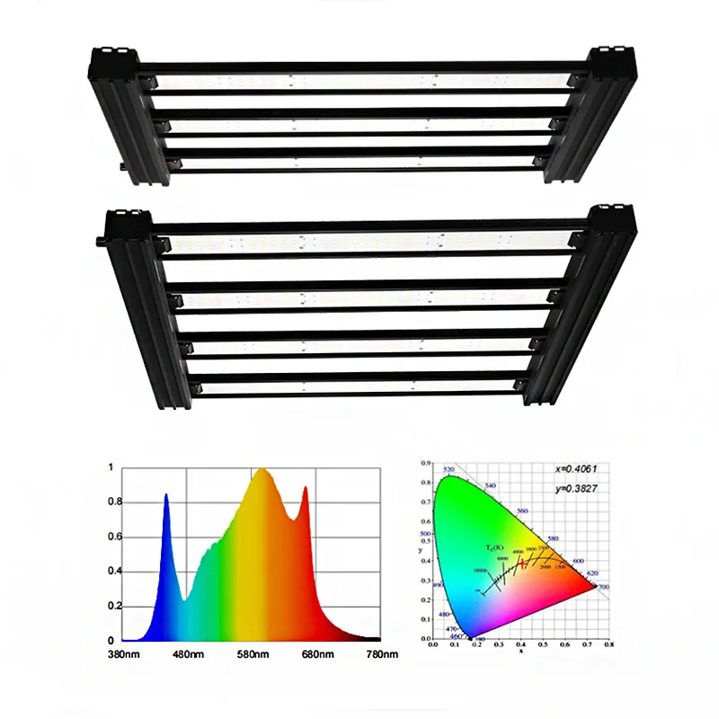 200W300W Vollspektrum-Wachstum – Led Plant Light Strip Bewertung und Preis