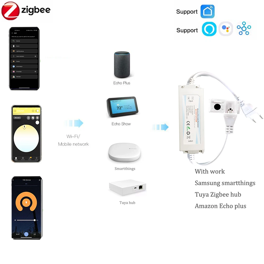 EU 220V ZIGBEE 3.0 COB LED-Str – Smart Zigbee Garden Light Bewertung und Preis