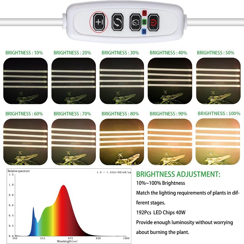 1/2/3/4 kopf LED Wachsen Licht – Led Plant Light Strip Bewertung und Preis