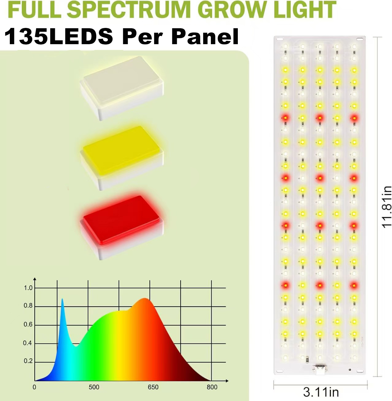 LED-Wachstumslampe mit 135-570 – Led Plant Light Strip Bewertung und Preis