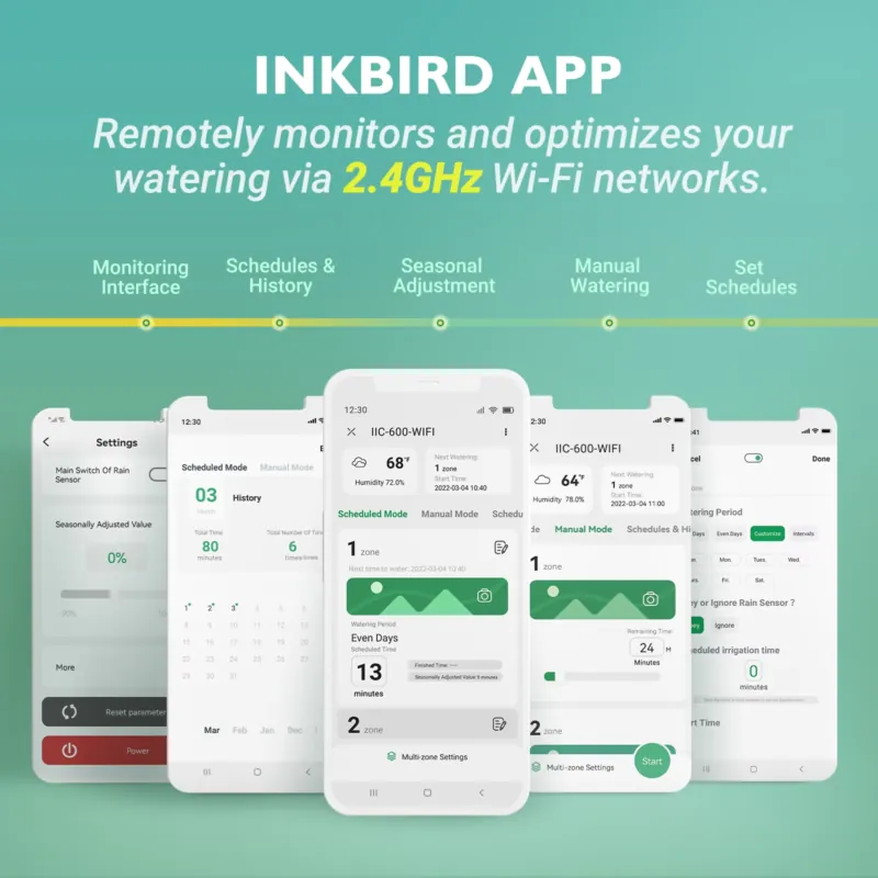 Inkbird IIC-600-WIFI 6-Zonen S – Smart Gardening Bewertung und Preis